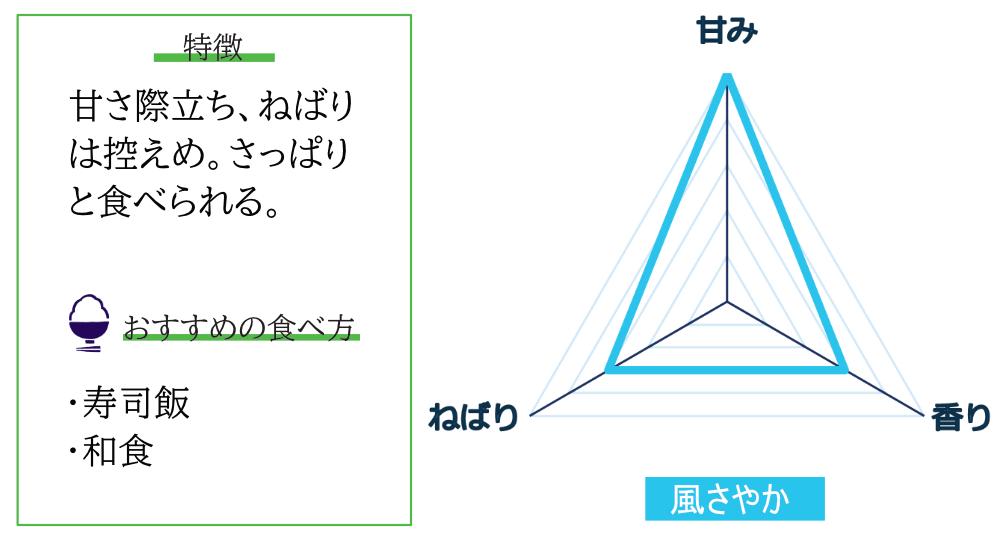 風さやかの特徴とおすすめの食べ方