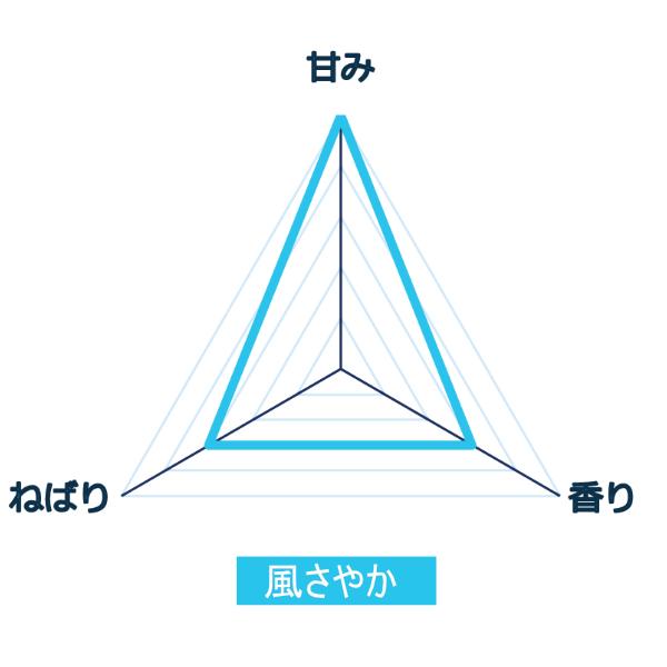 風さやかの特徴