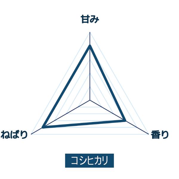 コシヒカリの特徴