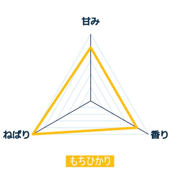 もちひかりの特徴